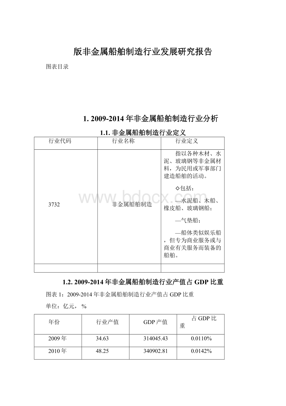 版非金属船舶制造行业发展研究报告Word文档下载推荐.docx