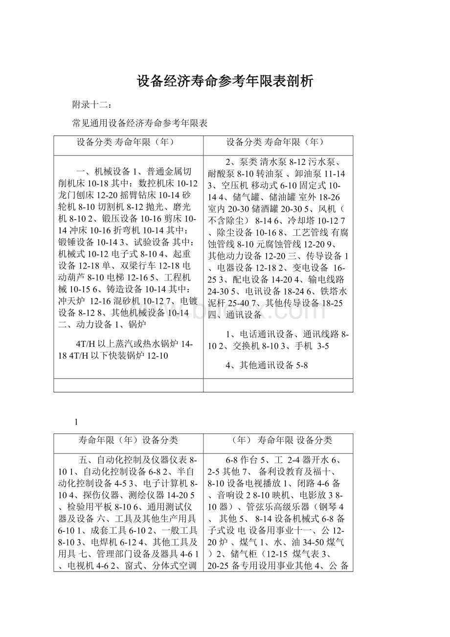 设备经济寿命参考年限表剖析.docx