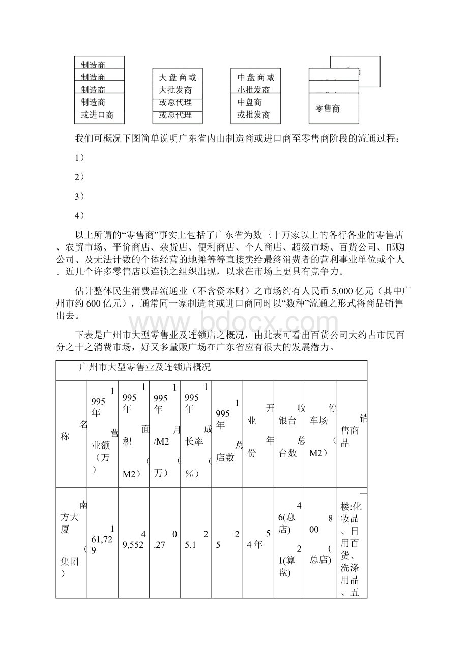 好又多采购手册.docx_第3页