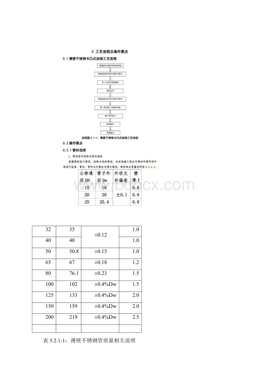 薄壁不锈钢管卡凸式连接施工工法.docx_第3页