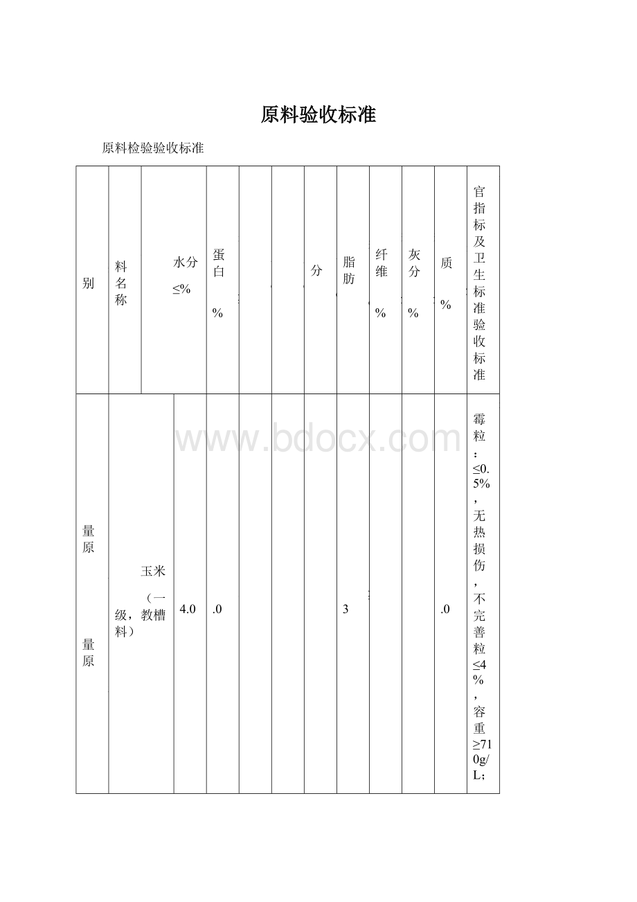 原料验收标准.docx_第1页