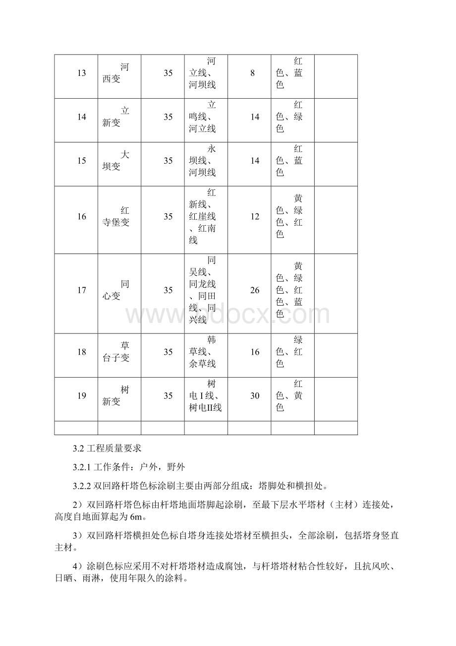 涂刷施工方案及安全技术措施.docx_第3页