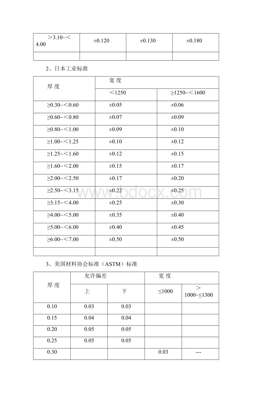 SUS304性能表.docx_第2页