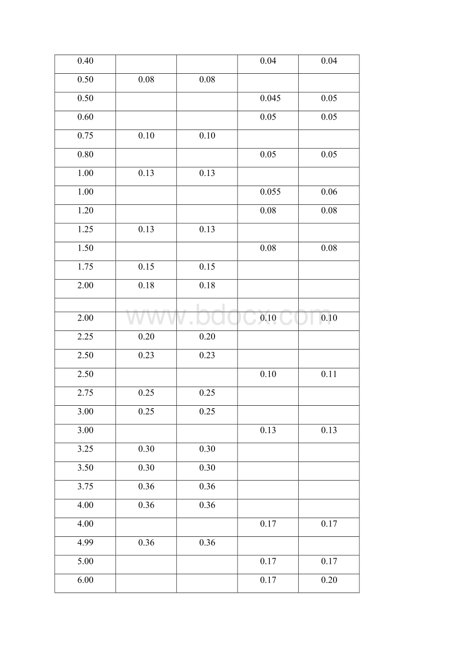 SUS304性能表.docx_第3页