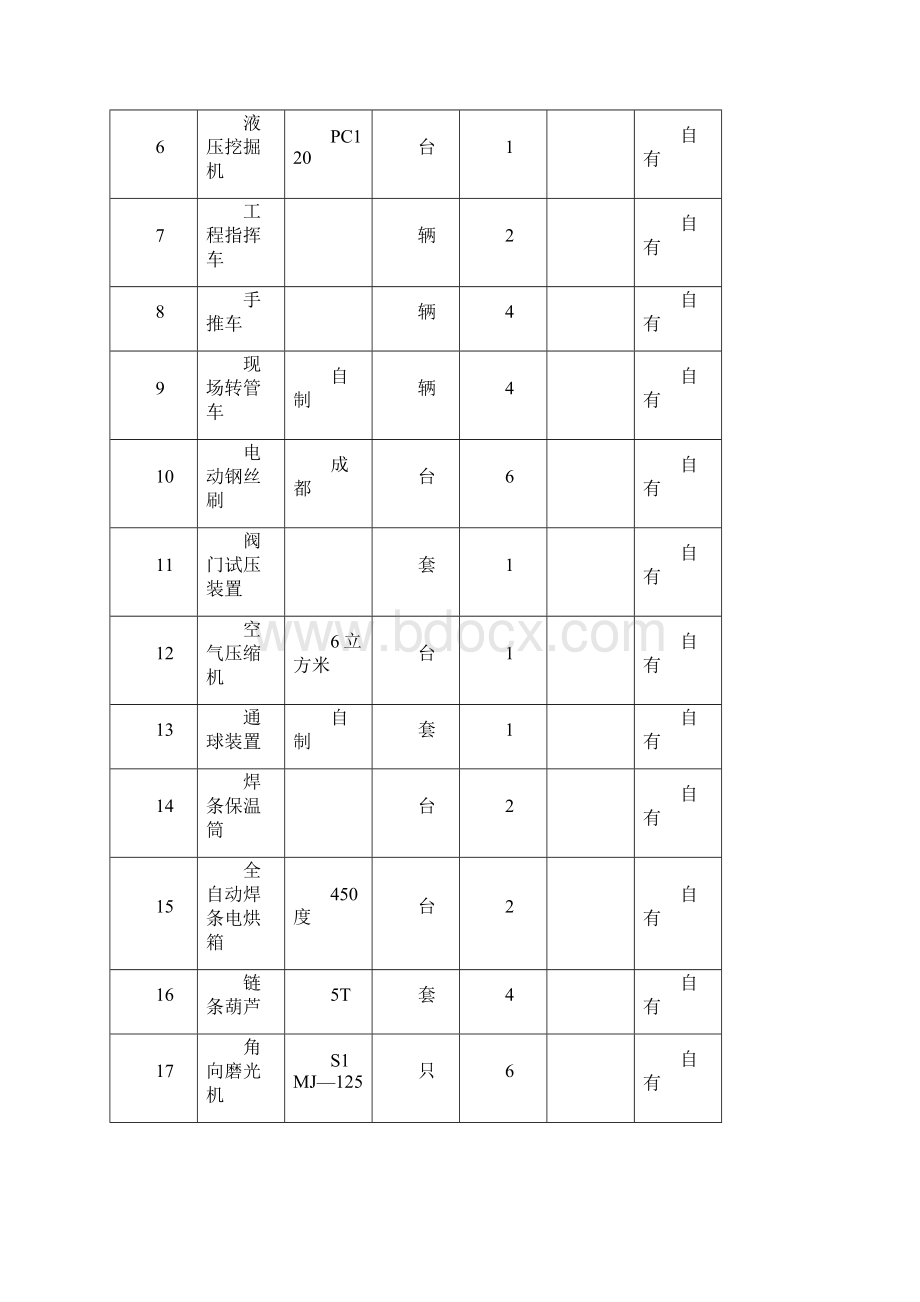 专项 方案 设计 暖通工程某市定向钻过江煤气管道工程施工组织设计方案Word文件下载.docx_第2页