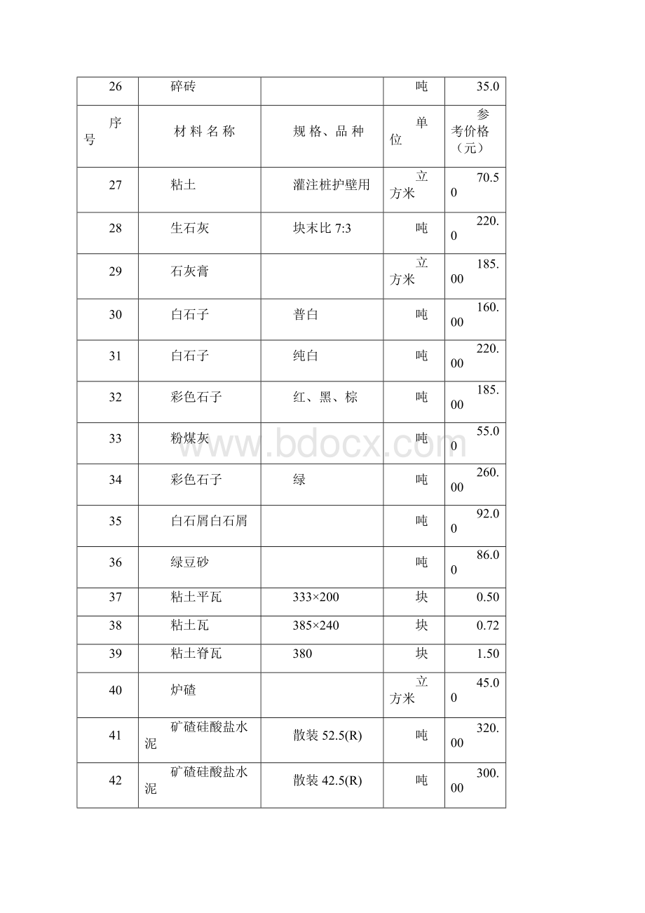 关于调整第5期《海安县建设工程造价信息》中钢材砂精.docx_第3页