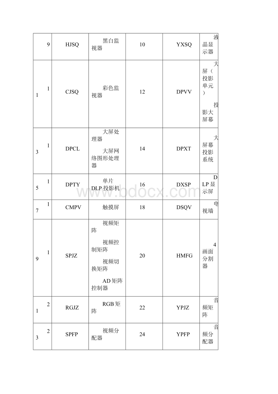 设备台帐编码汇总修改版DOC.docx_第2页