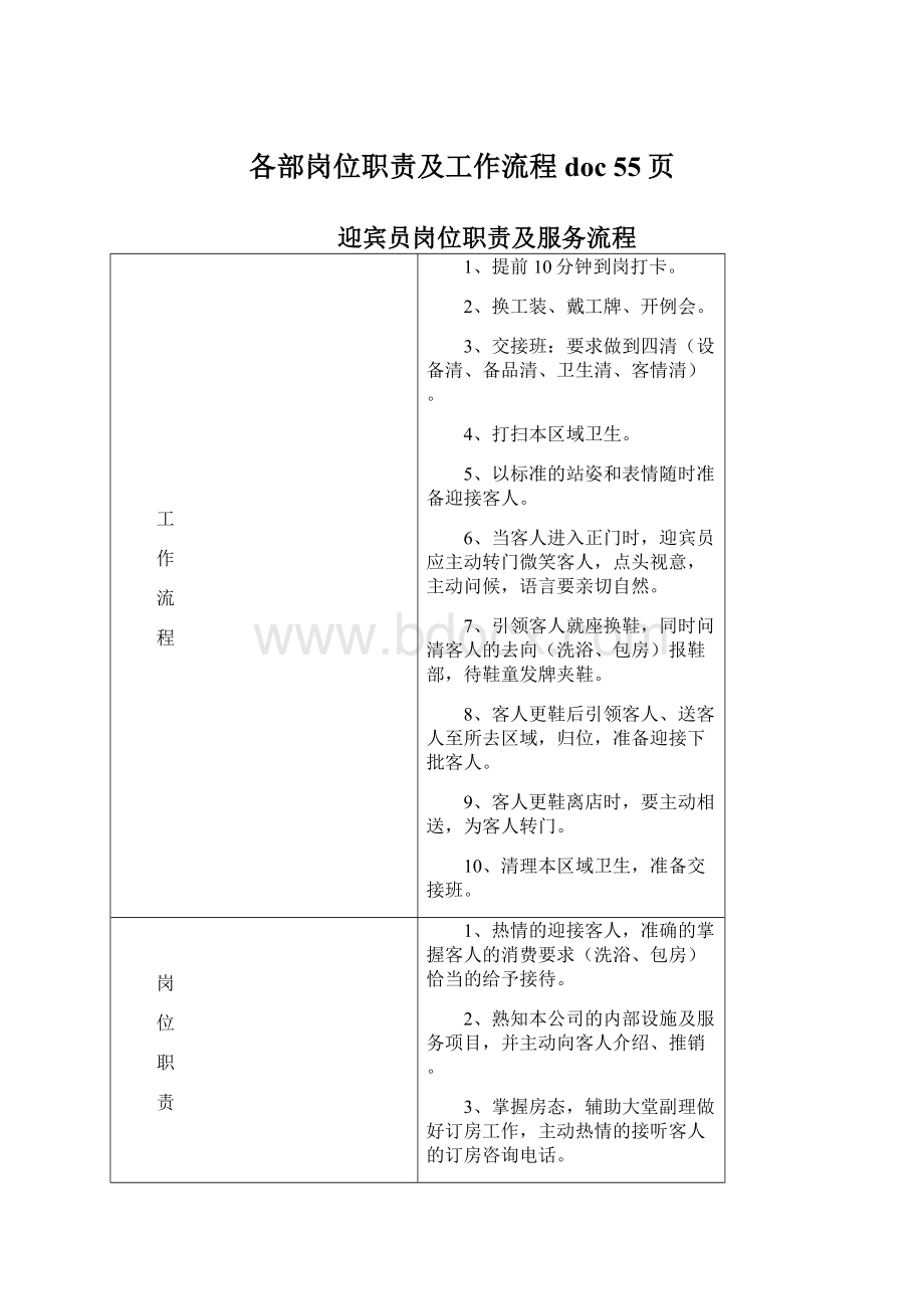 各部岗位职责及工作流程doc 55页Word下载.docx