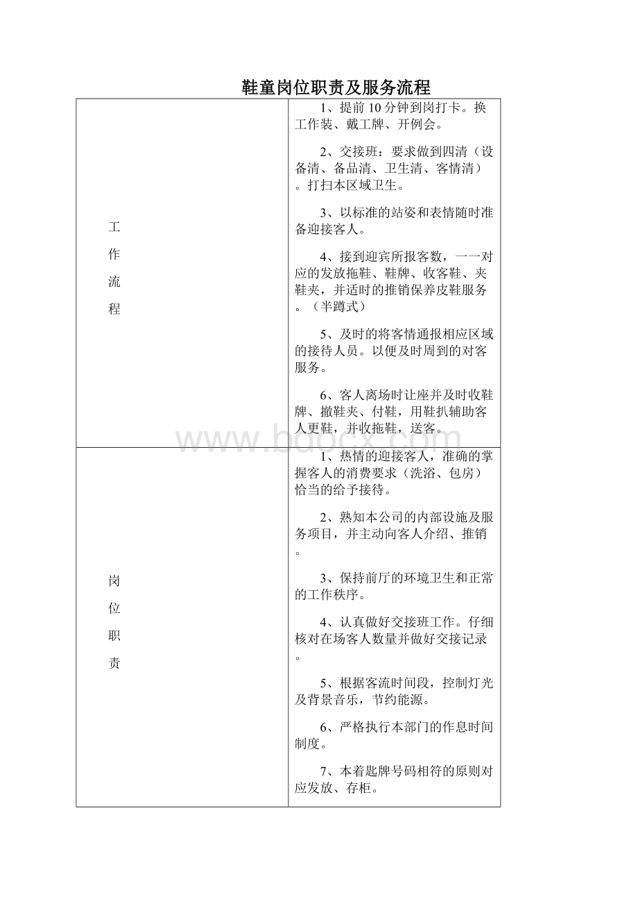 各部岗位职责及工作流程doc 55页Word下载.docx_第3页