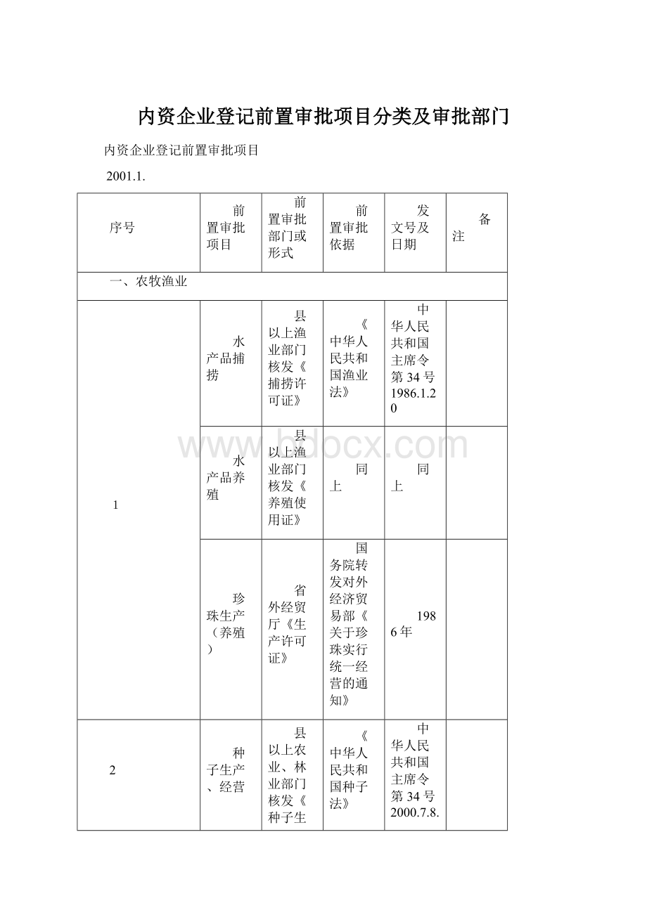 内资企业登记前置审批项目分类及审批部门.docx