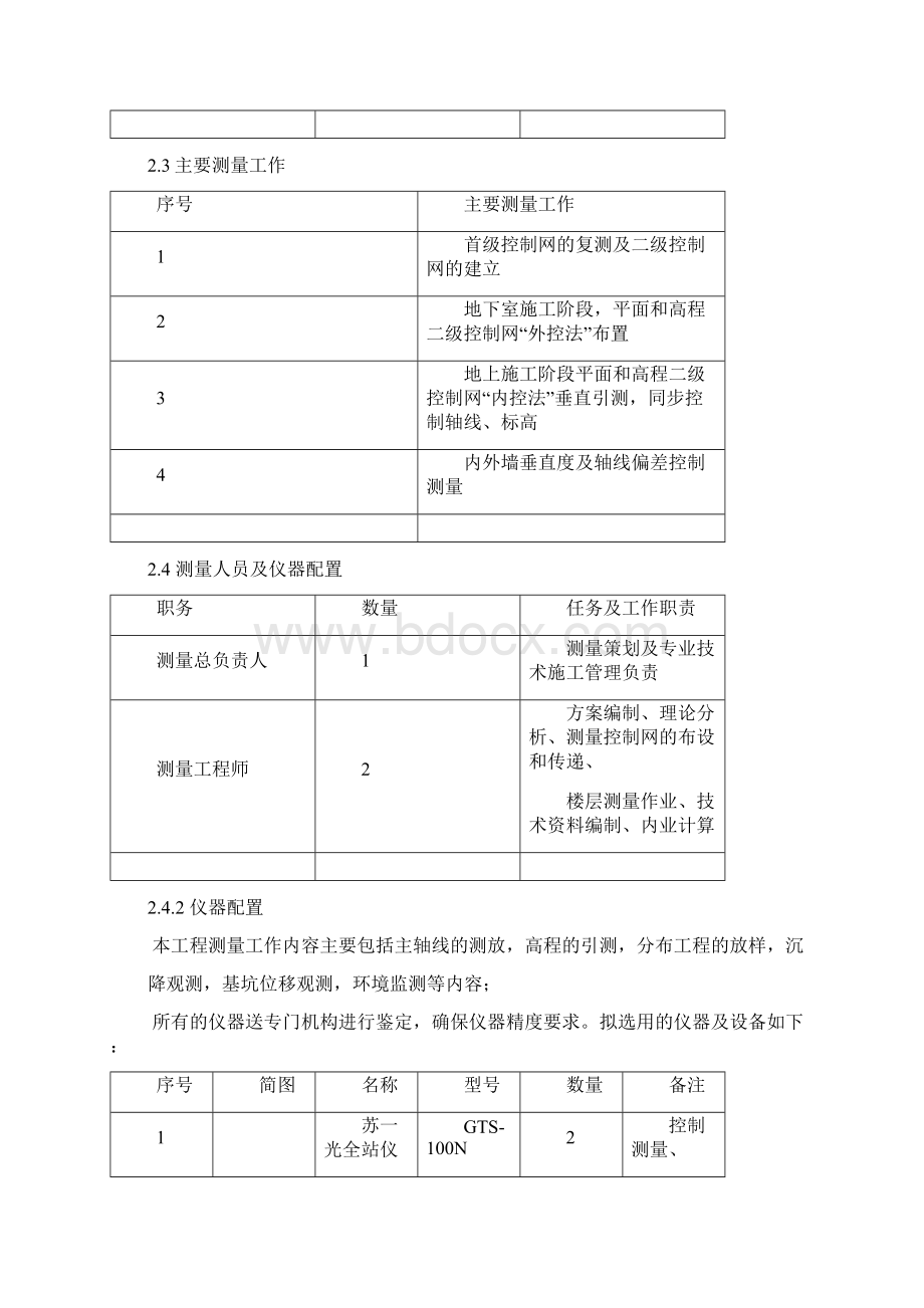 工程测量方案文档格式.docx_第2页