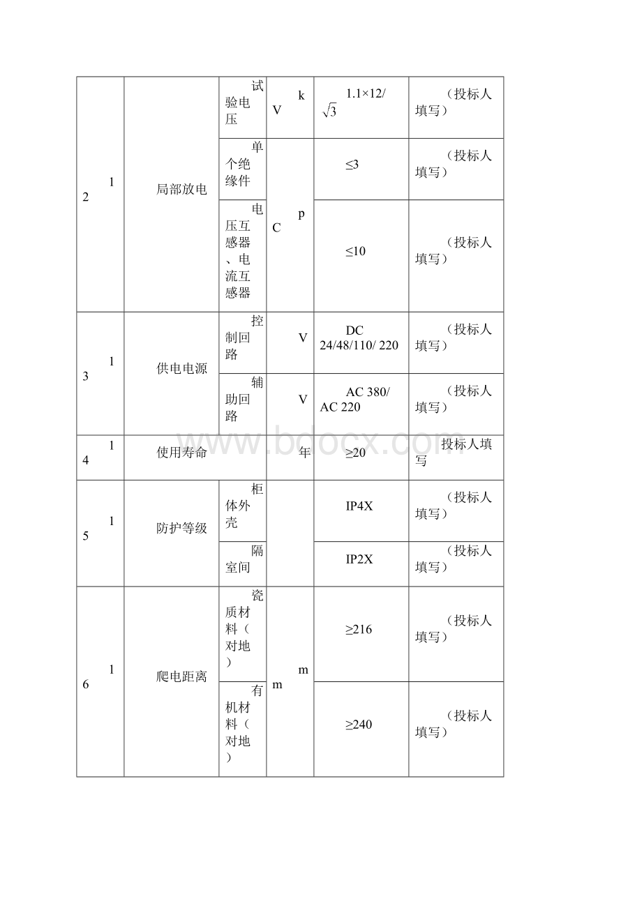 10kV欧式箱变专用讲解.docx_第3页