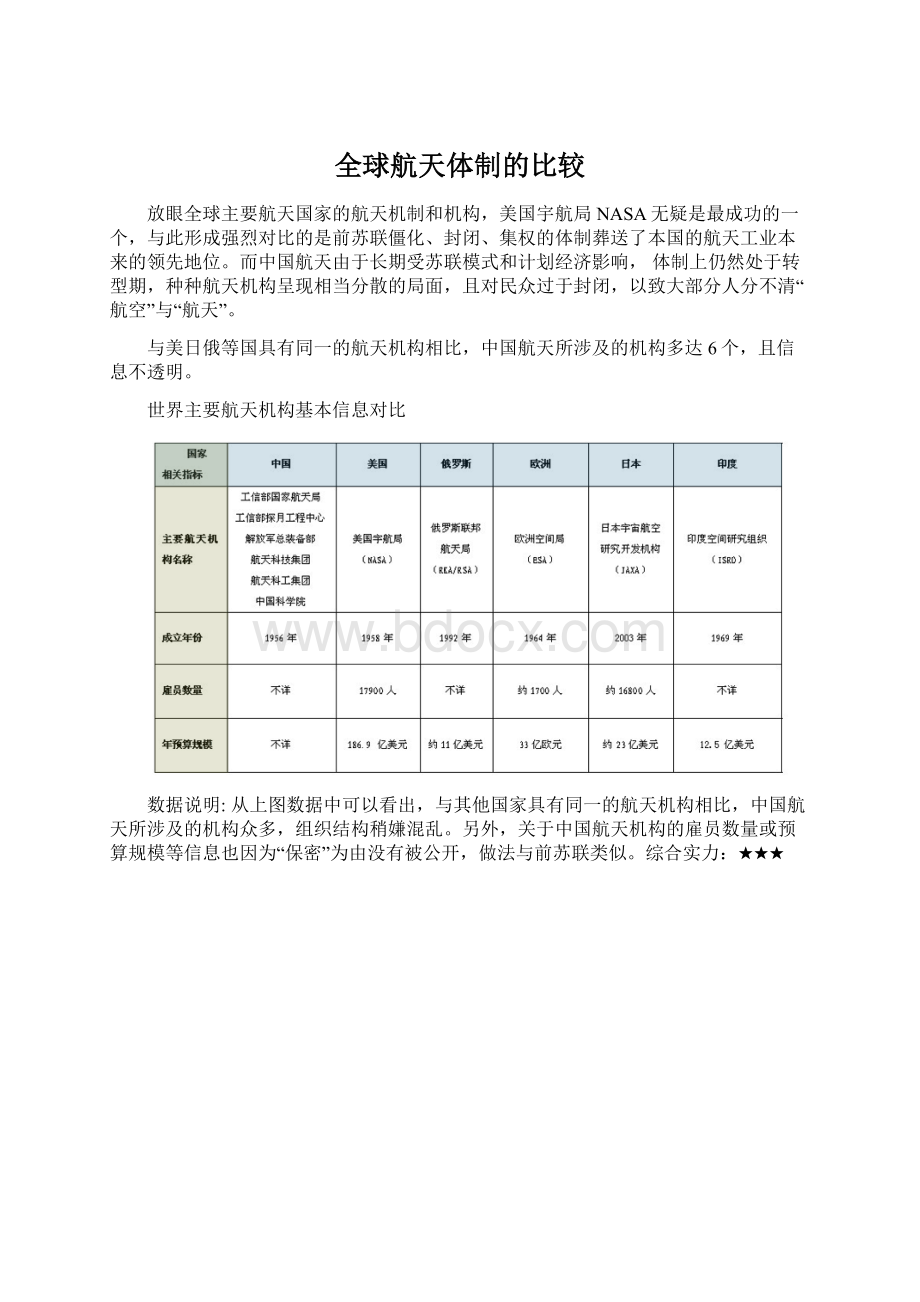 全球航天体制的比较.docx