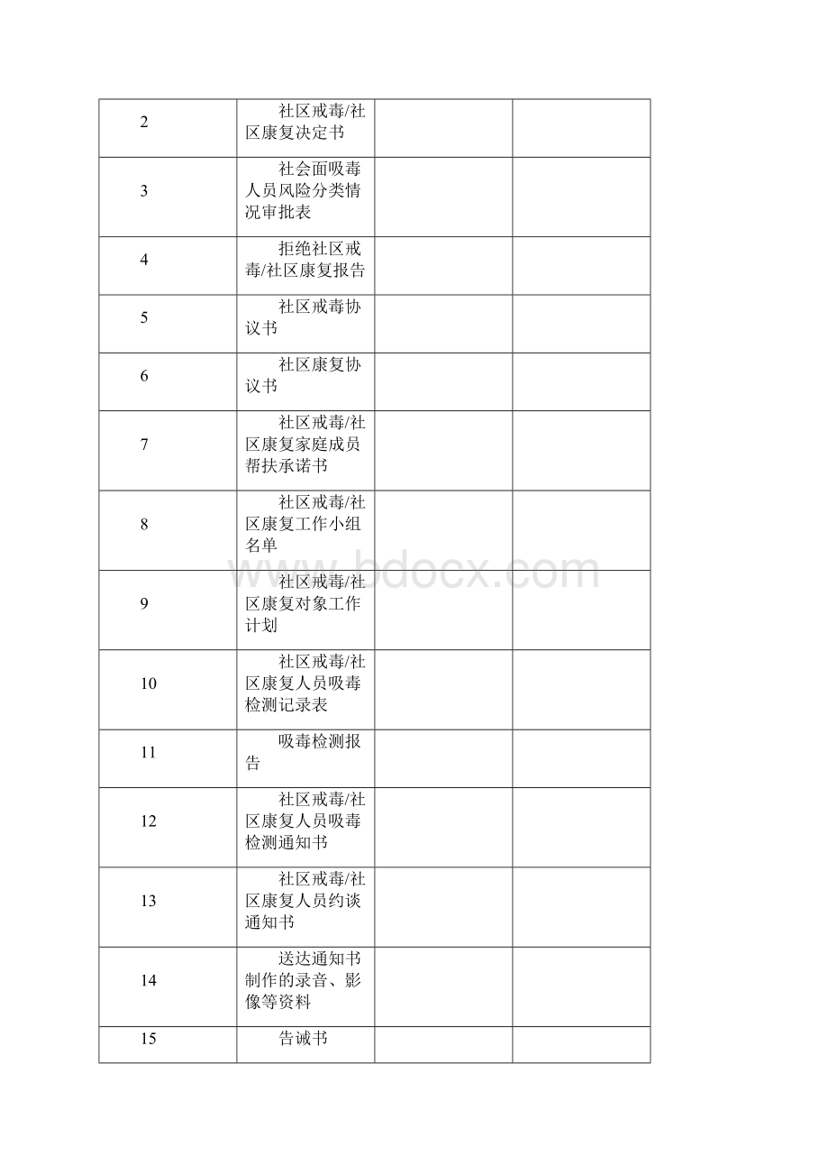 某社区戒毒人员管理档案Word文件下载.docx_第2页