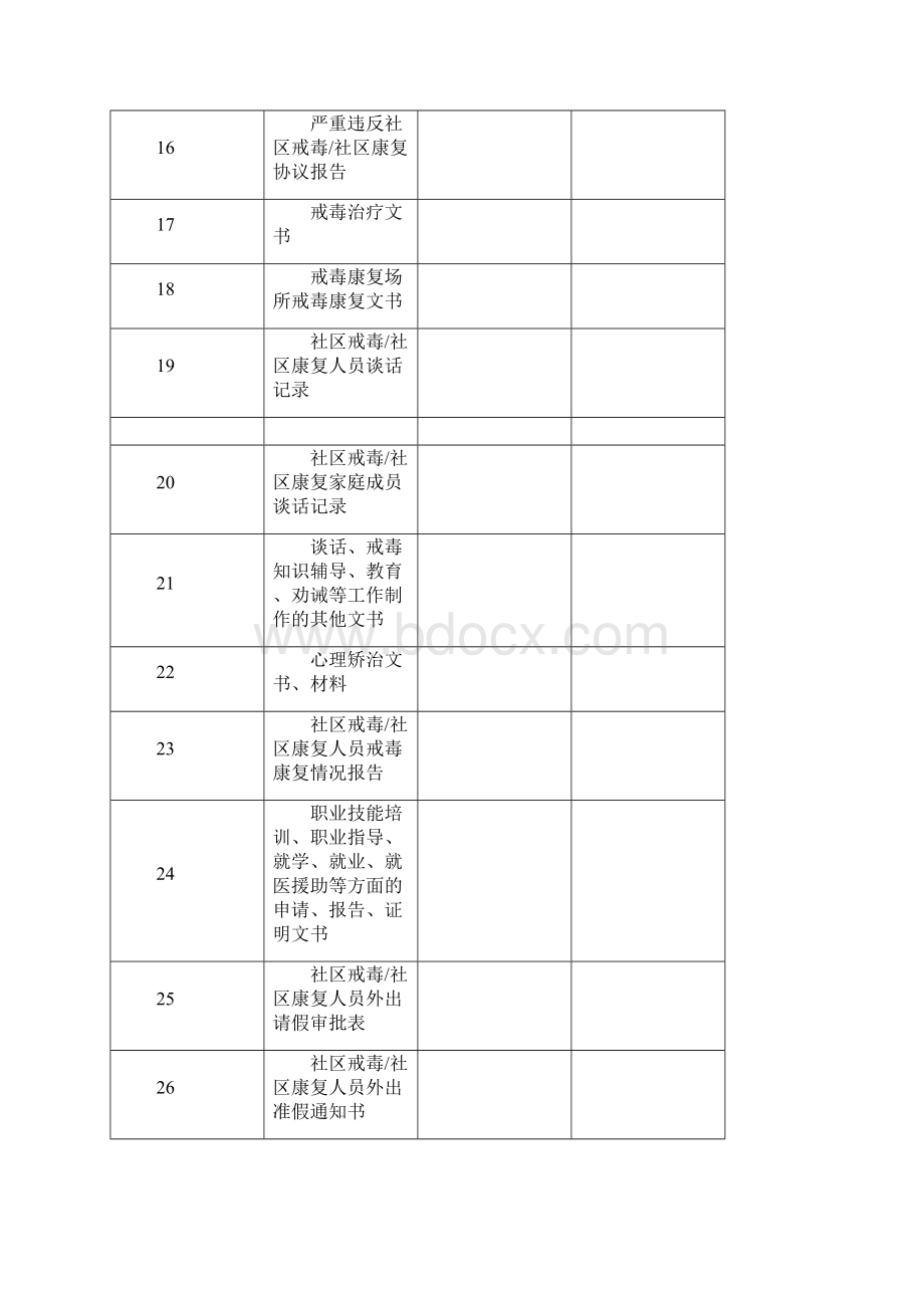 某社区戒毒人员管理档案Word文件下载.docx_第3页