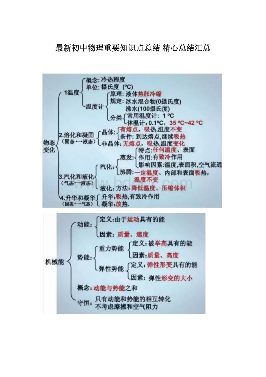 最新初中物理重要知识点总结精心总结汇总Word文档格式.docx_第1页