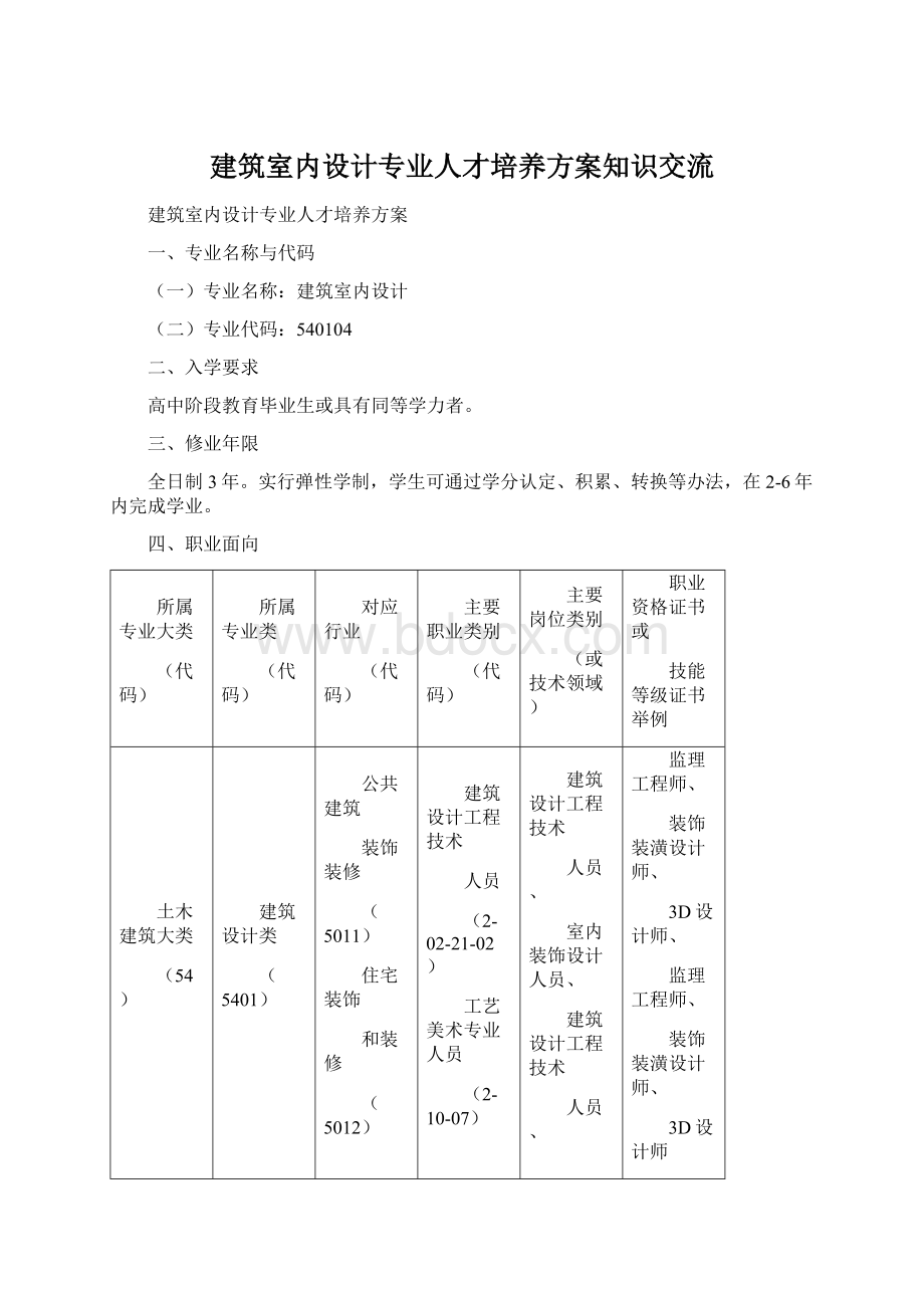 建筑室内设计专业人才培养方案知识交流.docx_第1页