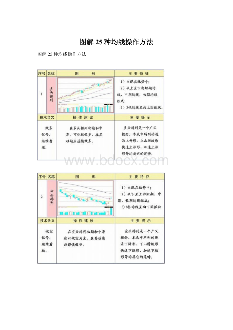 图解25种均线操作方法.docx