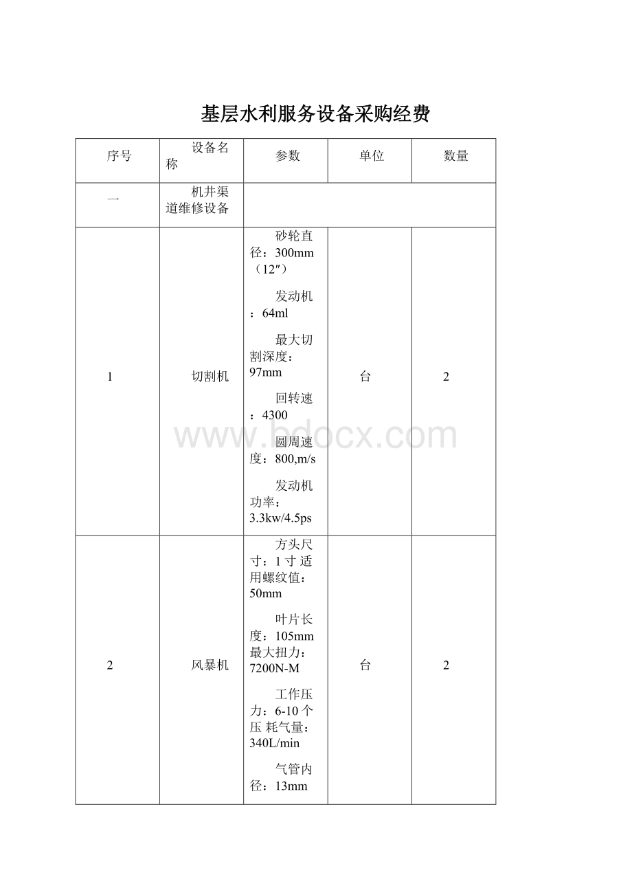 基层水利服务设备采购经费.docx