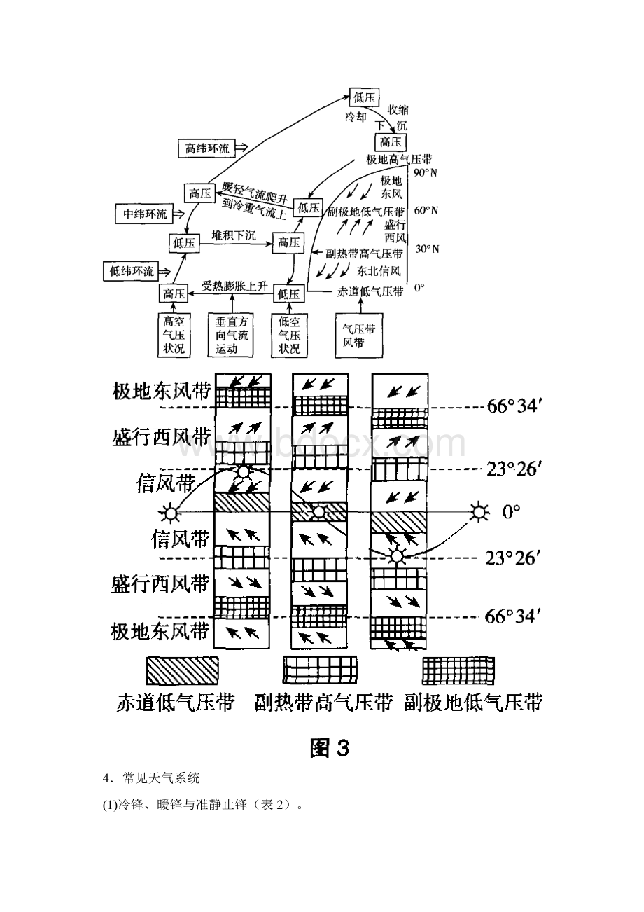 地球运动专题讲座.docx_第3页