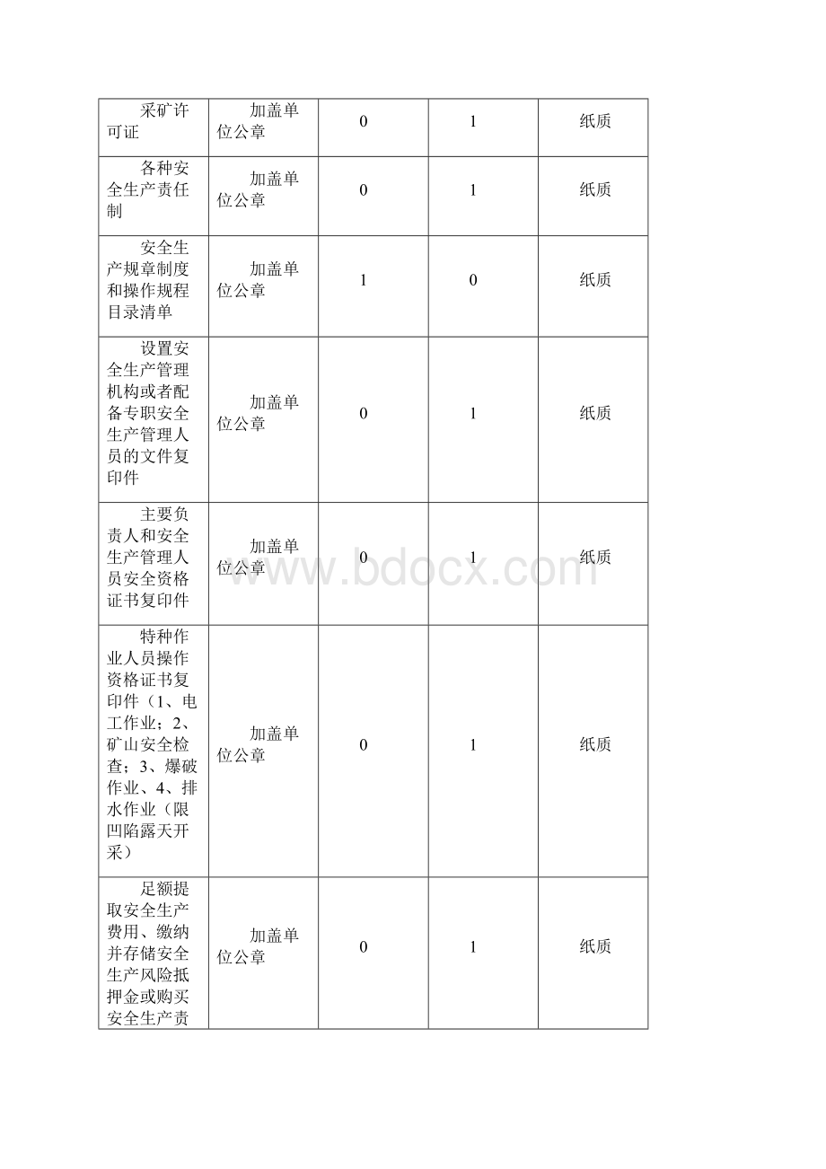 湛江开发区公共服务标准.docx_第3页