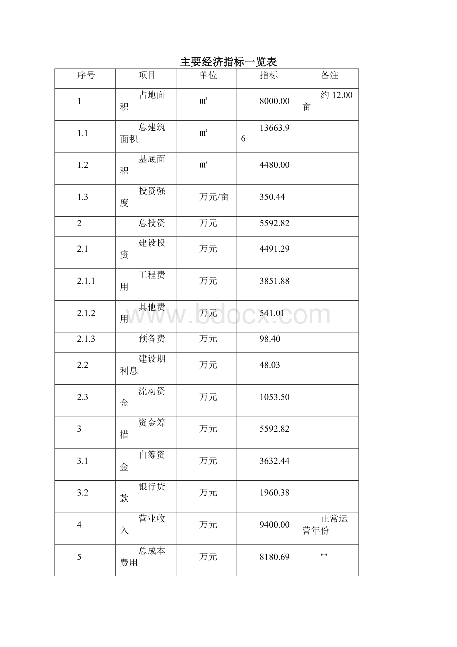 压缩空气储能设备项目效益分析报告.docx_第2页