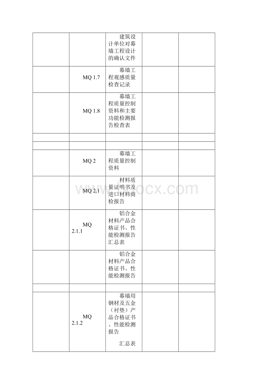 建筑工程施工质量验收资料MQ建筑幕墙部分Word格式.docx_第2页