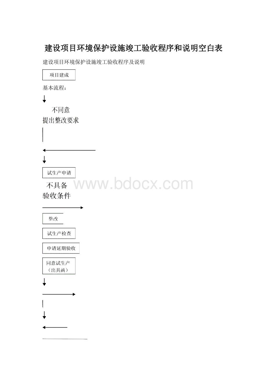 建设项目环境保护设施竣工验收程序和说明空白表.docx_第1页