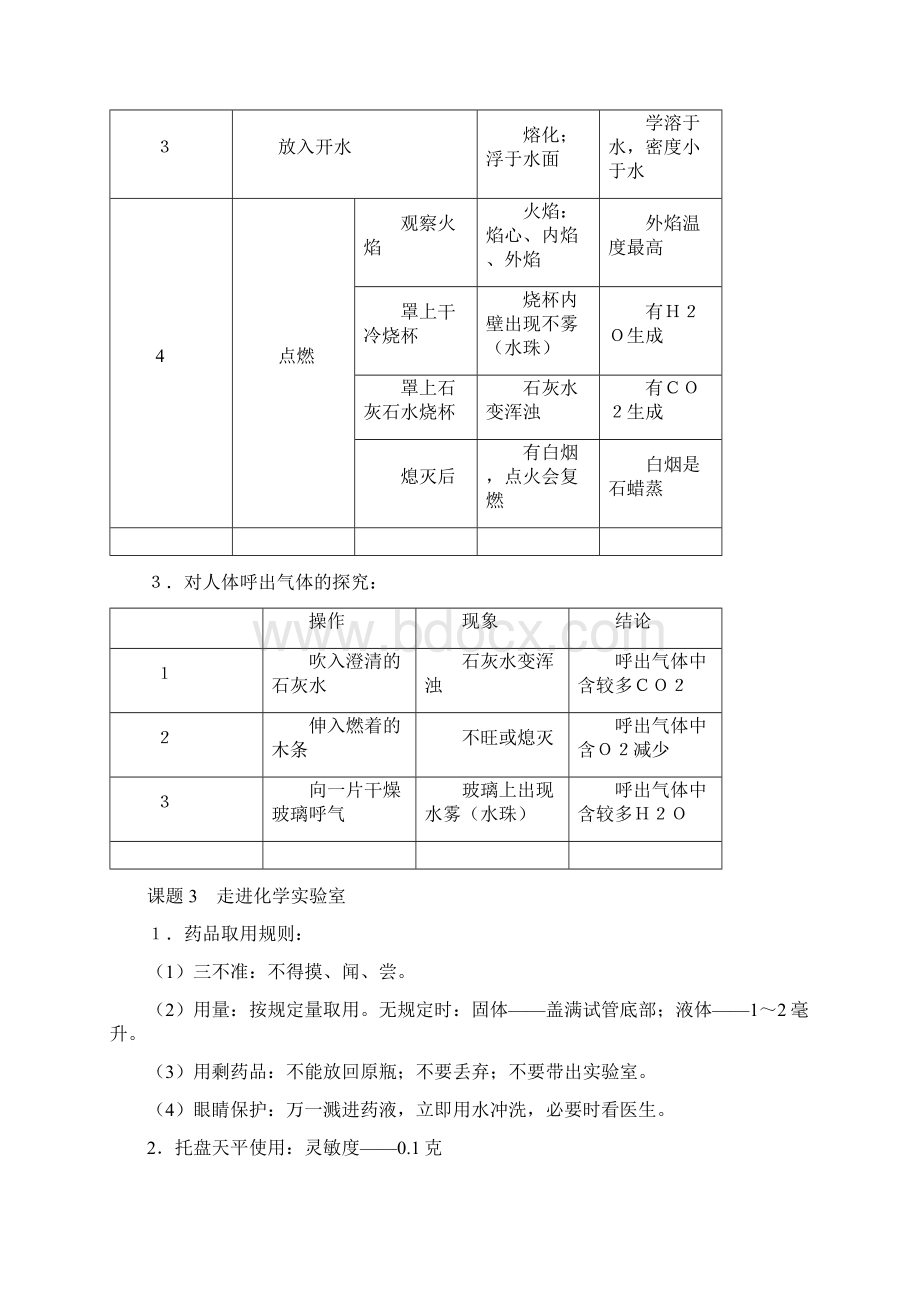 初中化学人教版复习资料上.docx_第2页