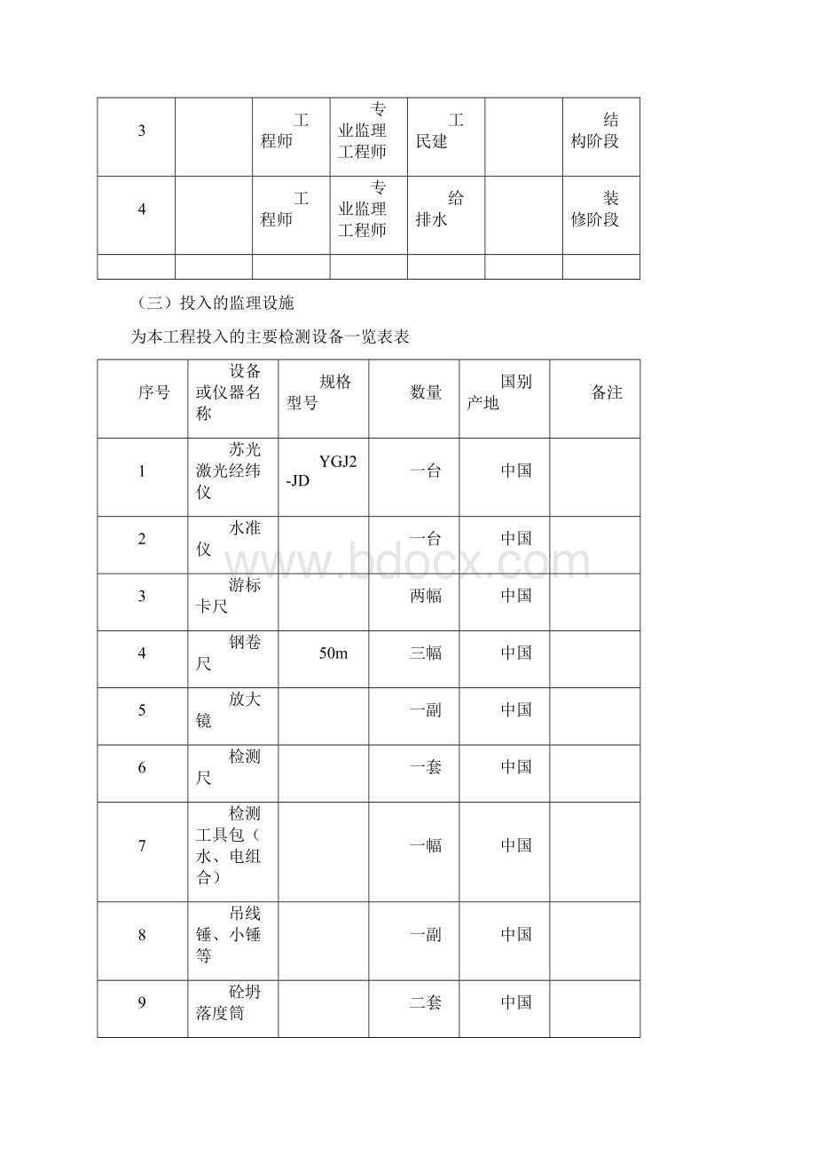 监理工作总结范例Word格式文档下载.docx_第3页