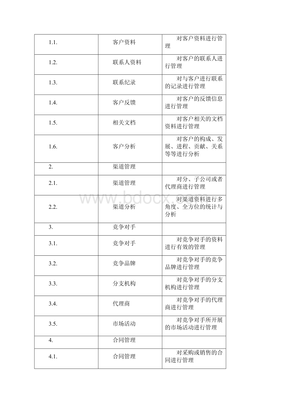 客户关系管理系统需求规格说明书.docx_第3页