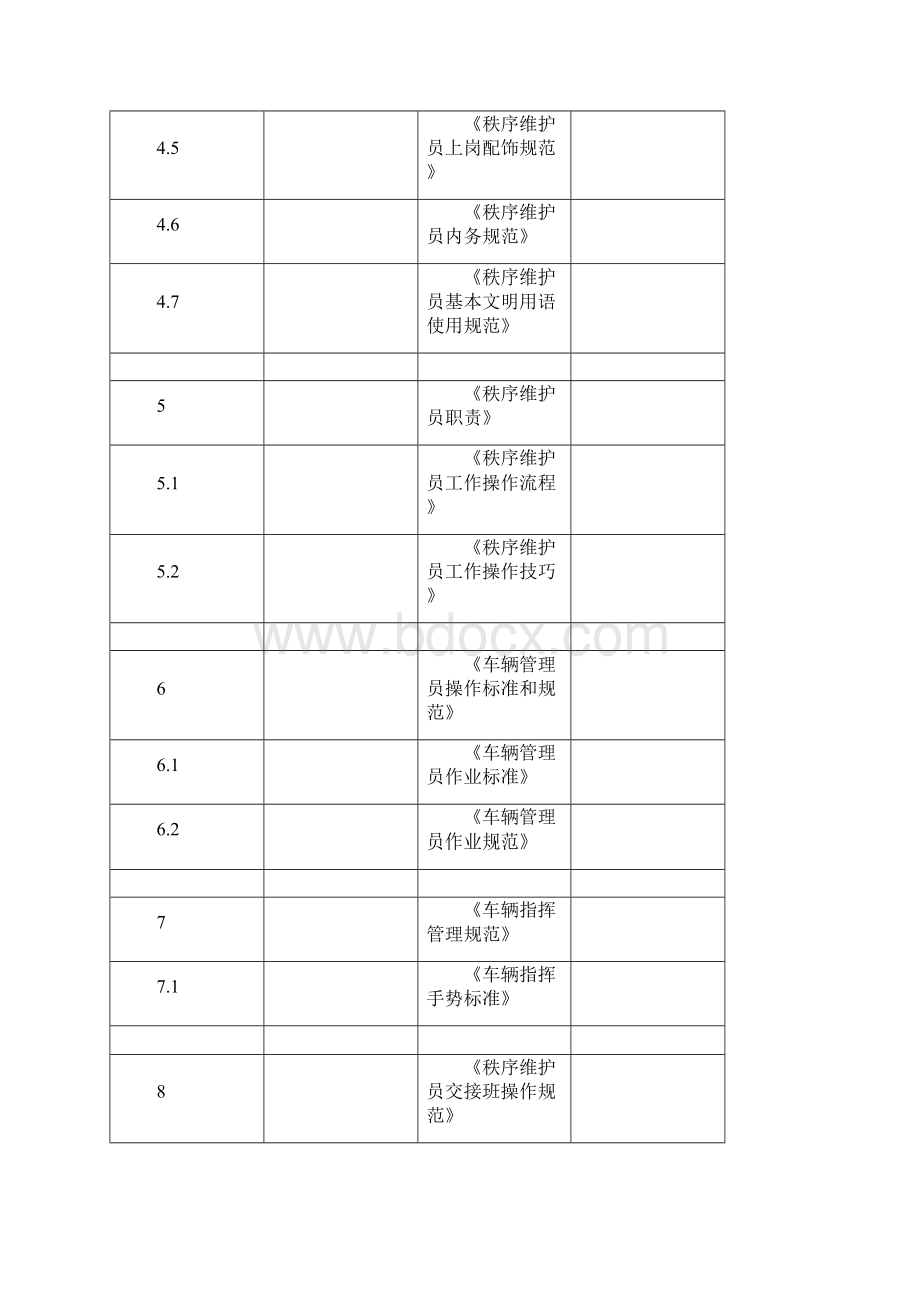 秩序维护作业指导书Microsoft Office Word 文档Word格式文档下载.docx_第3页