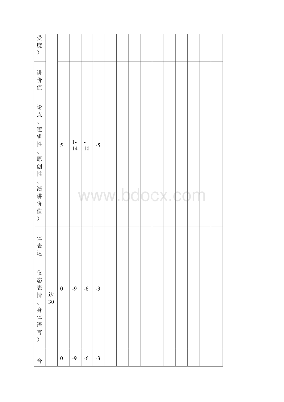 备稿演讲比赛评审标准记分表计时表.docx_第3页