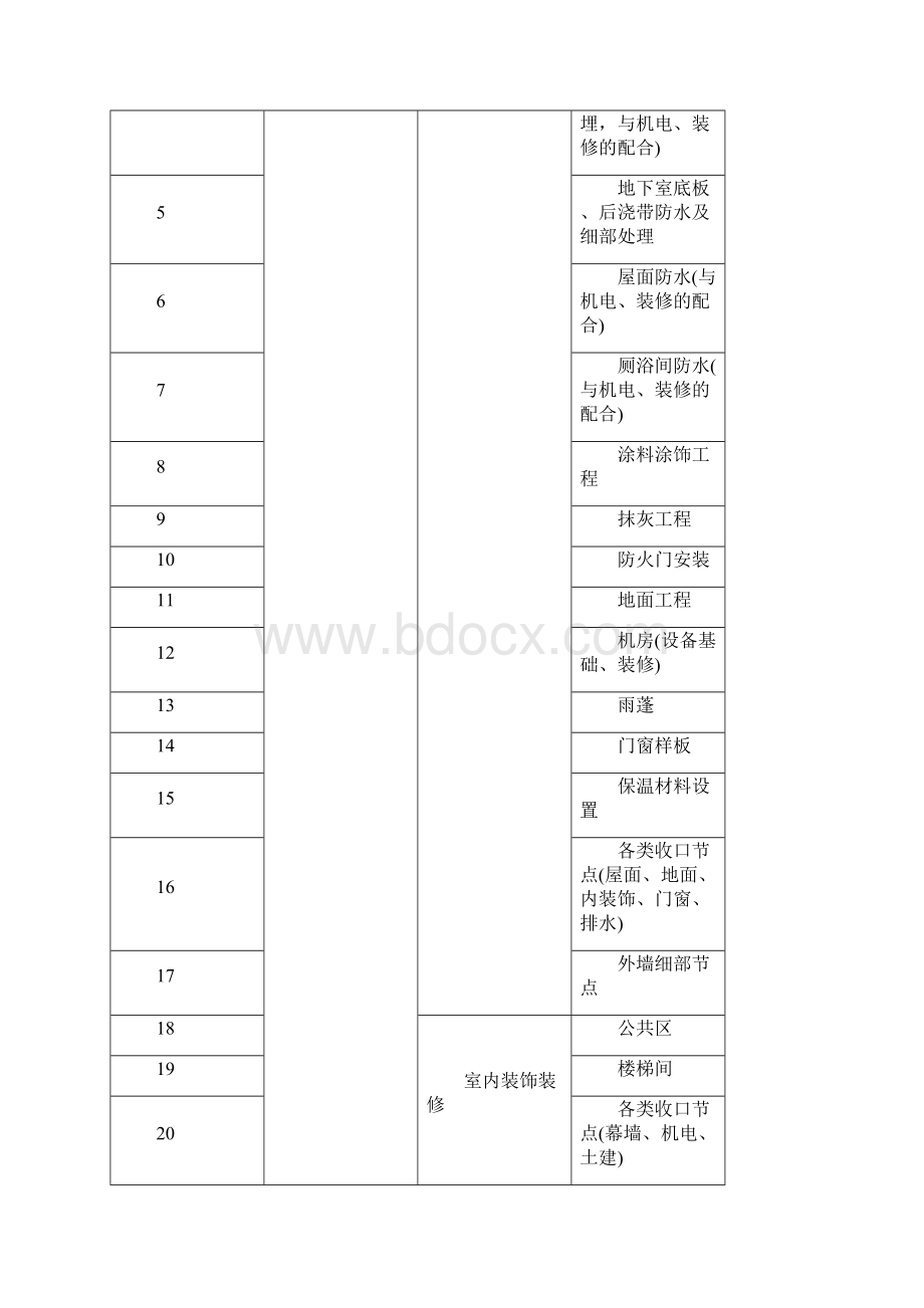 样板引路策划方案.docx_第3页