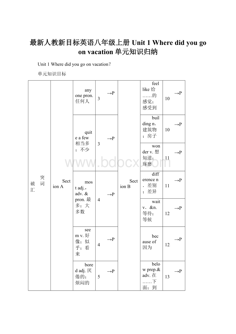 最新人教新目标英语八年级上册 Unit 1 Where did you go on vacation单元知识归纳文档格式.docx_第1页