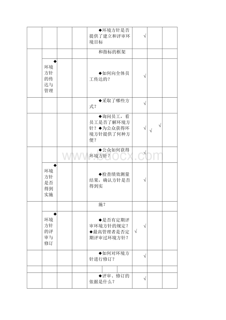 环境内审检查表.docx_第2页