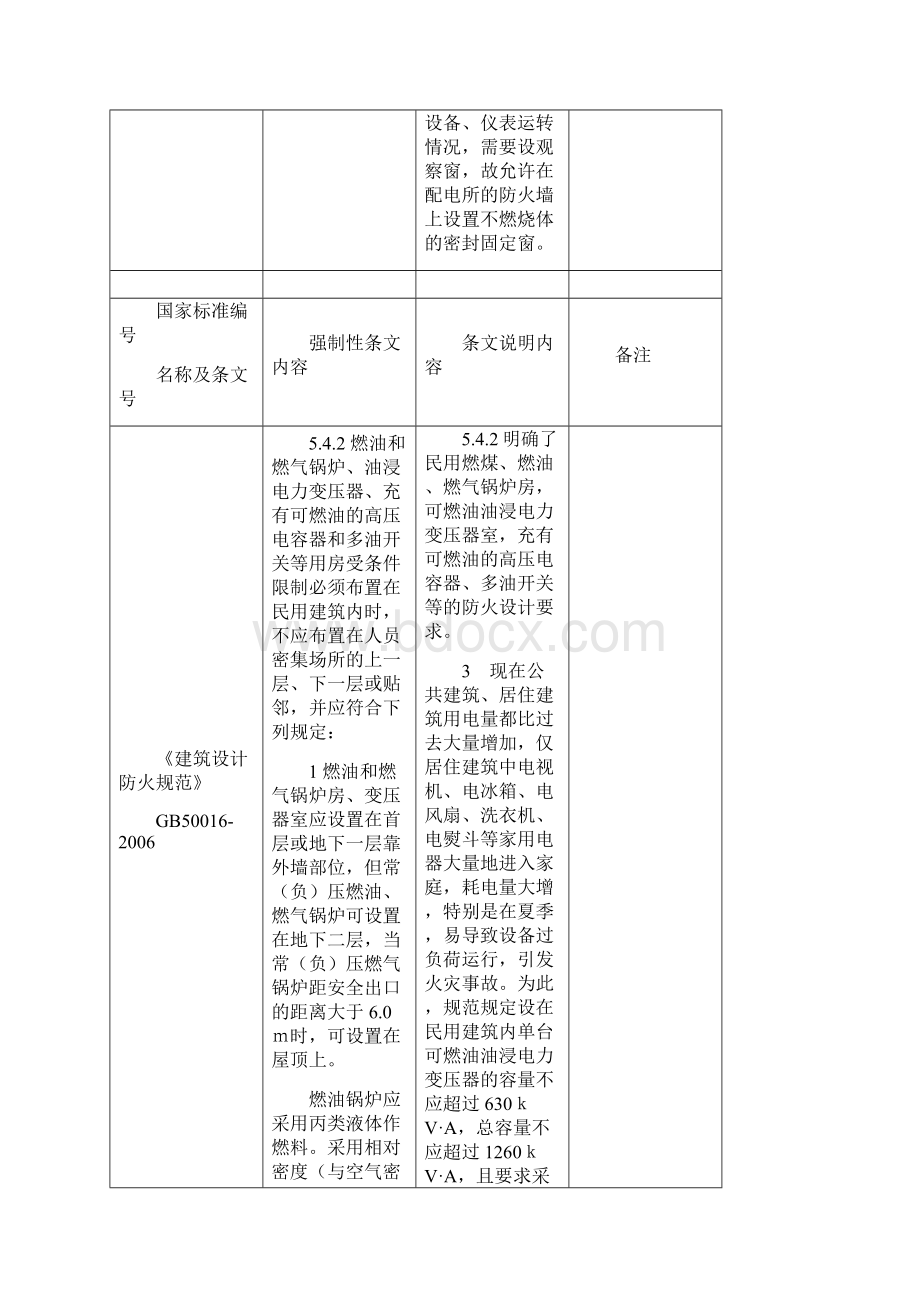 电气设计强制性规定.docx_第3页