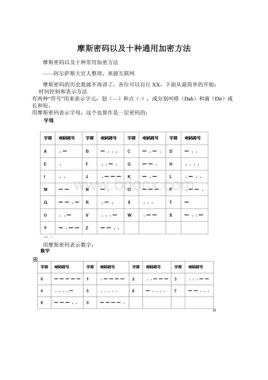 摩斯密码以及十种通用加密方法Word格式文档下载.docx_第1页