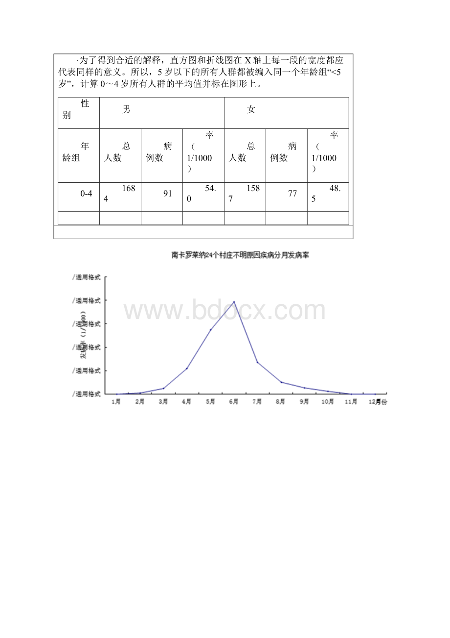 预防医学实习指导参考内容答案.docx_第3页