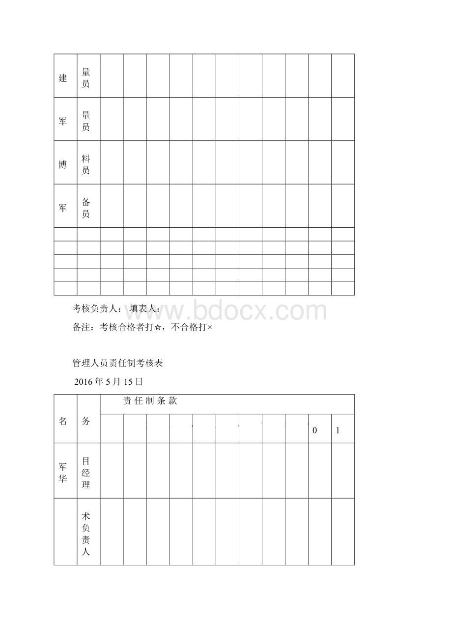 管理人员责任制考核表Word文档下载推荐.docx_第2页