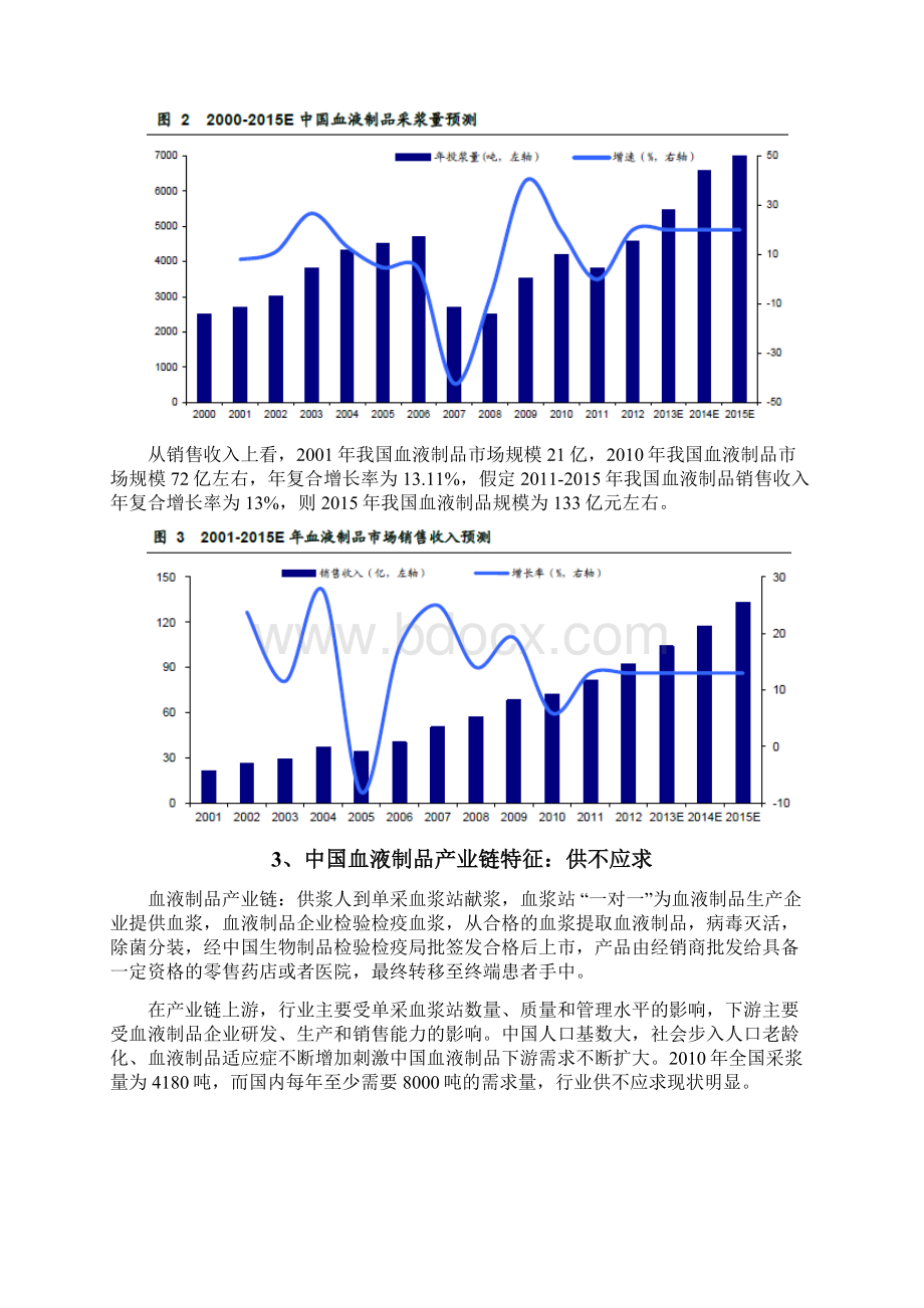 血液制品行业分析报告Word文档格式.docx_第3页