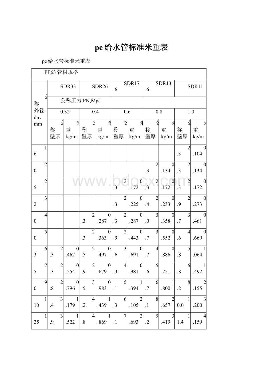 pe给水管标准米重表.docx