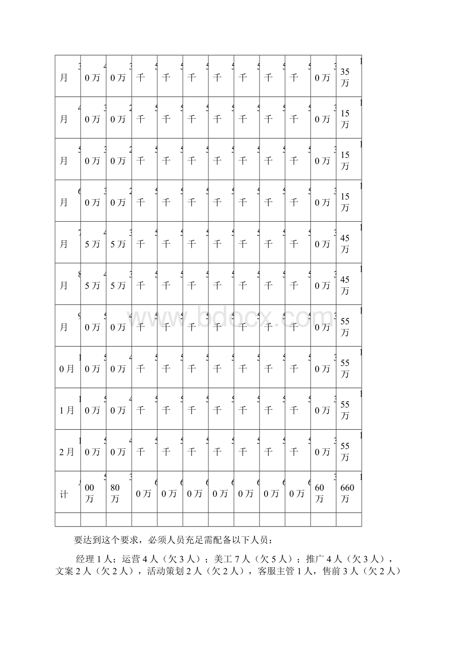 电商运营总监年度营销计划发展战略运营图Word下载.docx_第2页