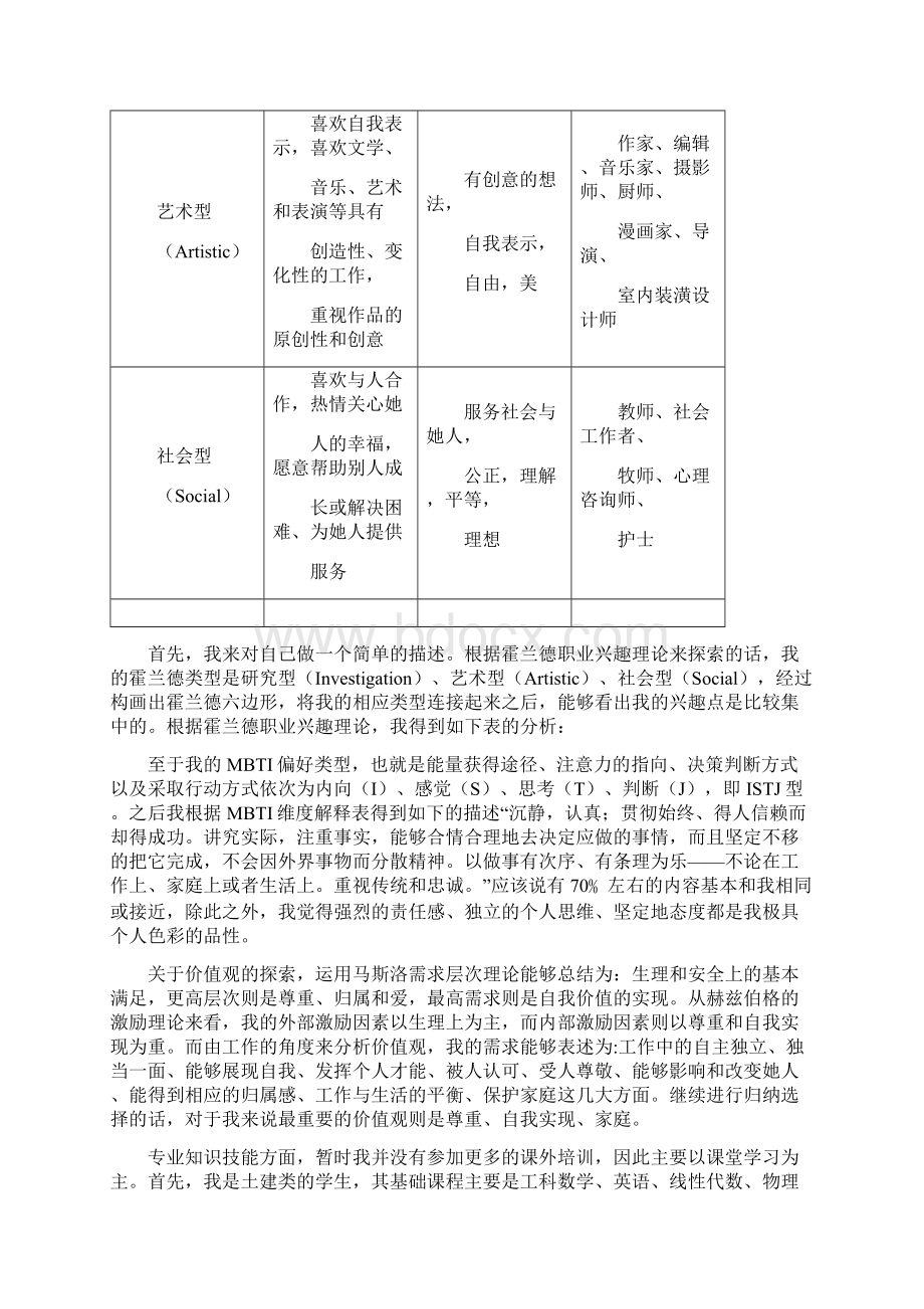 大学生职业生涯与发展规划之我的生涯规划档案Word格式.docx_第2页