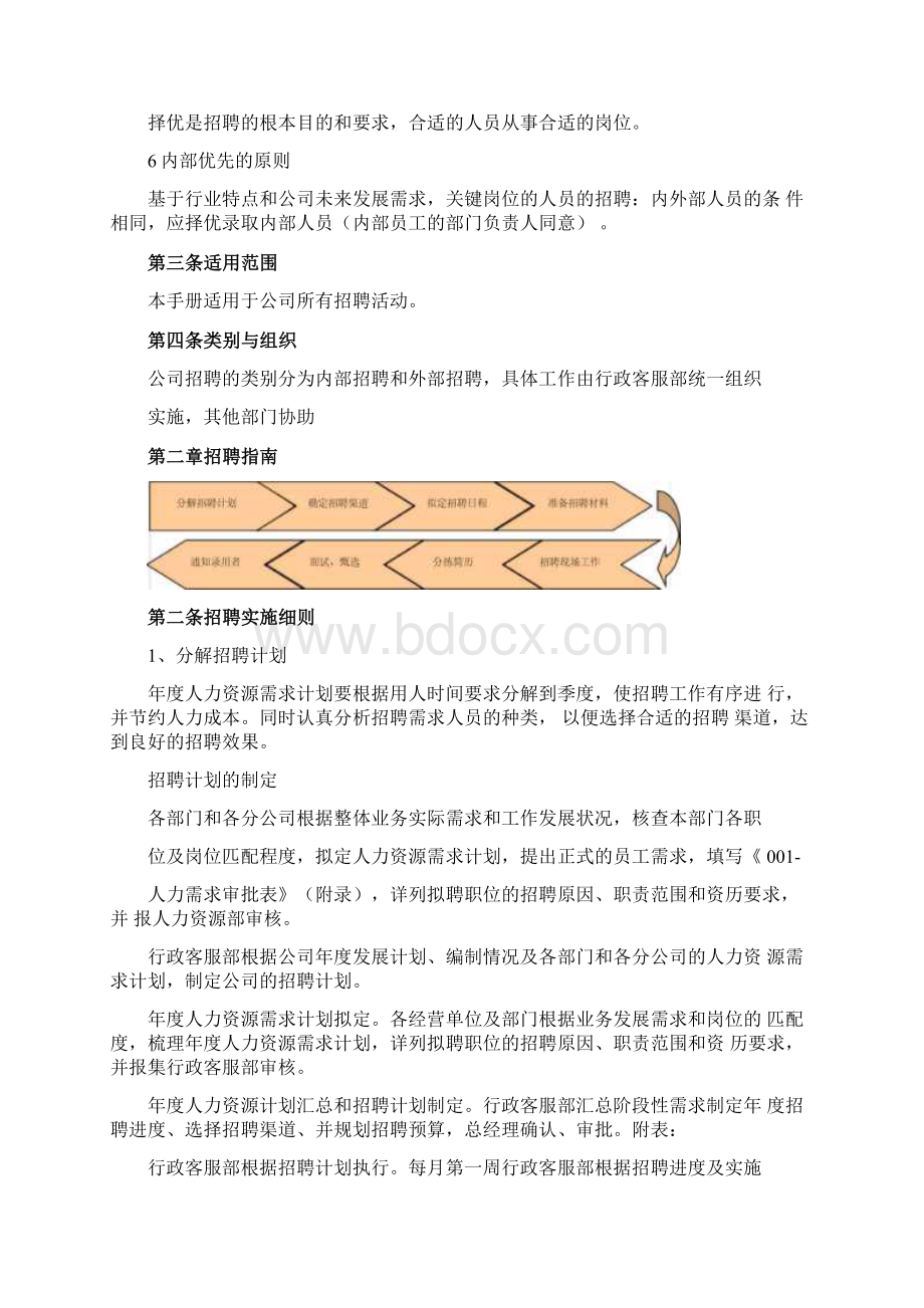 招聘管理手册.docx_第3页