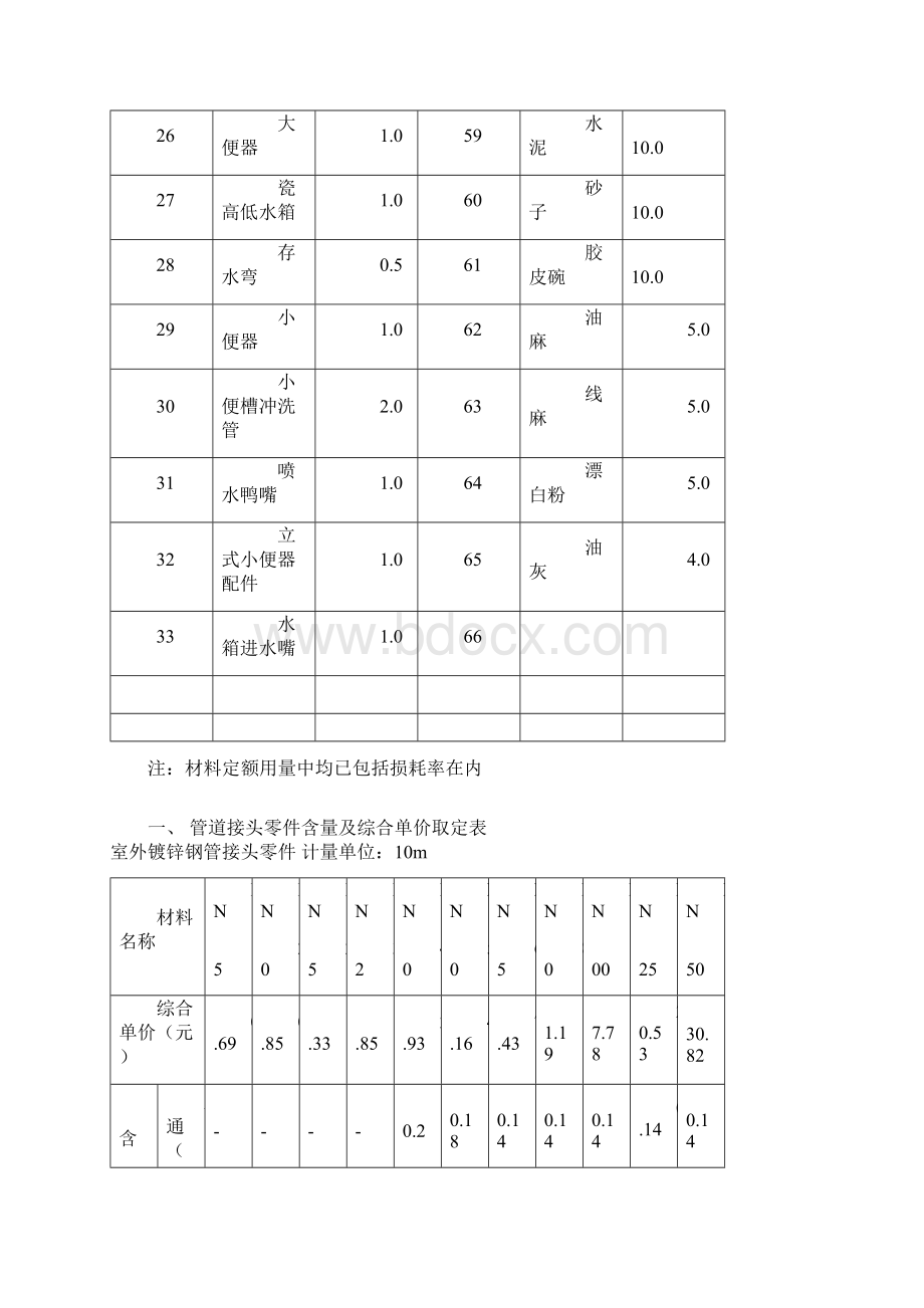 材料损耗率及含量表.docx_第3页