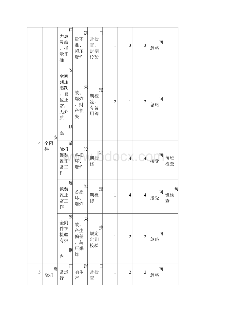 设备安全检查SCL分析表3Word格式文档下载.docx_第2页