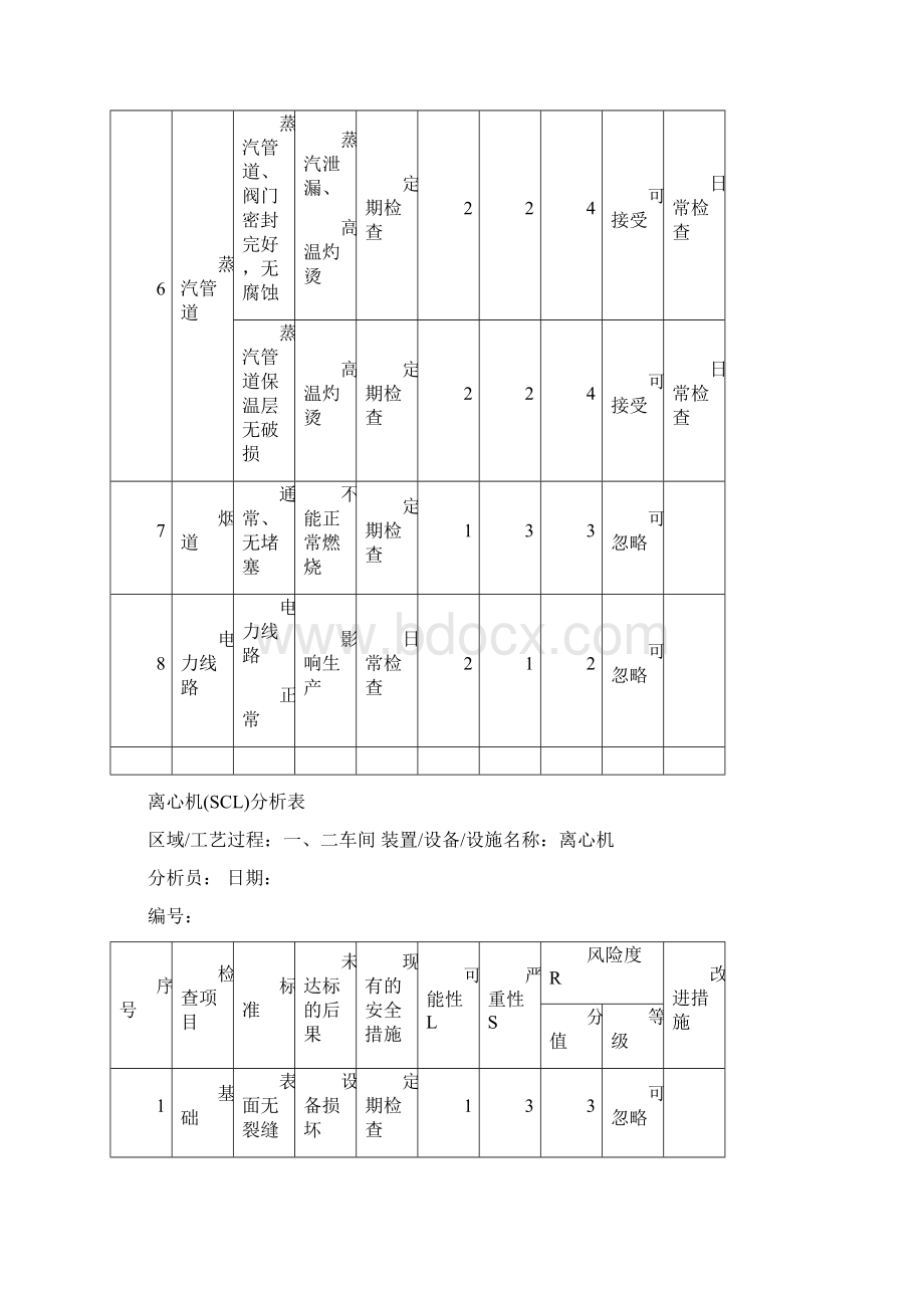 设备安全检查SCL分析表3Word格式文档下载.docx_第3页