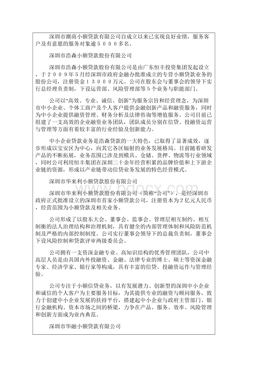 深圳市小额贷款行业协会会员单位展示1.docx_第2页