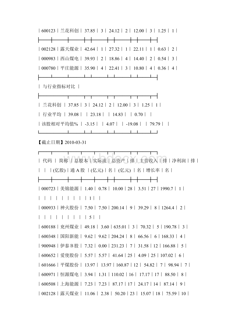 行业分析煤炭采选业Word下载.docx_第2页